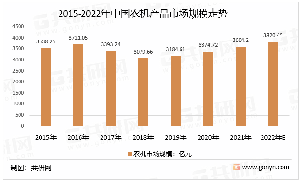 西安灌溉設(shè)備